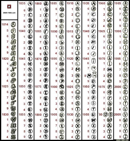 Netherlands Silver Date Code