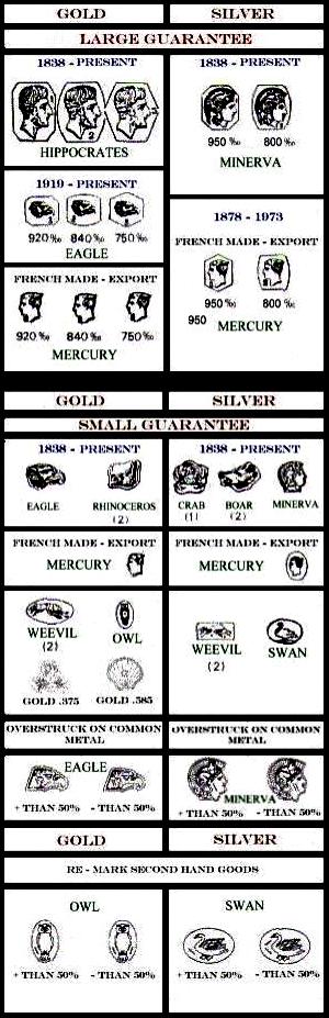 Illustrated French Hallmarking on Silver & Gold, 1838-Present